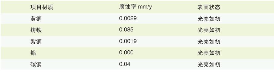 WM-803 锅炉停炉保养剂（湿法）